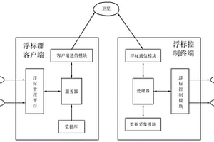 基于多種新能源浮標的集群管理系統