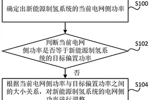 新能源制氫系統及變功率制氫控制方法