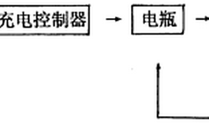 動力發電新能源電瓶電動車
