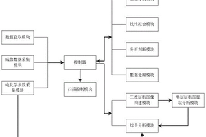 新能源電池的放電檢測系統