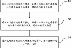 基于溫度監測的新能源電池制備方法