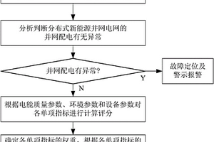 分布式新能源并網電能質量監控方法及系統