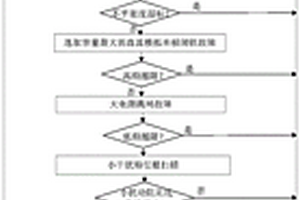 用于確定直流輸電系統承載新能源能力的方法及系統