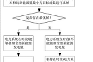 電力系統新能源接納能力的分析方法