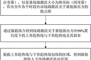 新能源出力對電力系統網絡潮流影響的分析方法
