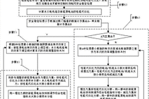 新能源電站并網功率超前控制方法