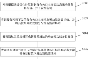 網省協調新能源場站動態無功儲備目標分配方法