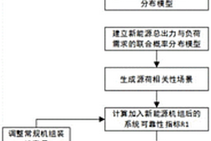 計及源荷匹配特性的新能源可信容量評估方法及系統