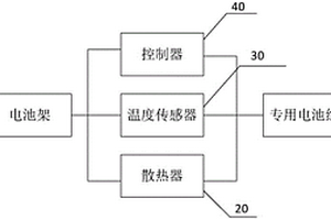 用于新能源汽車的散熱系統及新能源汽車