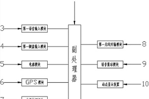 新能源公交車與公交調度信息交互登記系統