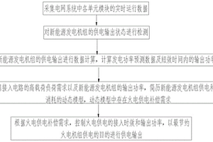 新能源與火電雙向為高載能負荷供電的節能優化方法