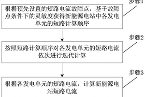 新能源電站的短路電流計算方法和系統