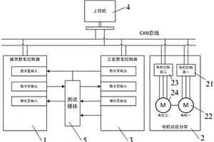 新能源汽車整車控制器的自動測試裝置及方法