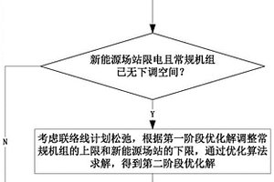 新能源有功控制方法及系統