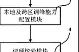 基于新能源大規模并網的電力分析處理系統和方法