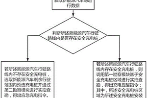 新能源汽車用安全充電管理系統