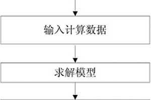 基于等比例限電的新能源場站發電計劃制定方法