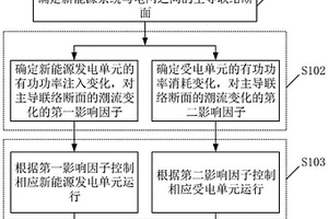 新能源系統及其功率調度方法