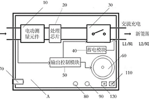 新能源車充電設備
