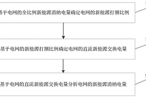 新能源消納電量分析方法及裝置