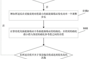 新能源發電功率分配優化方法及裝置