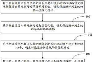 新能源并網系統電壓支撐強度評估方法及系統