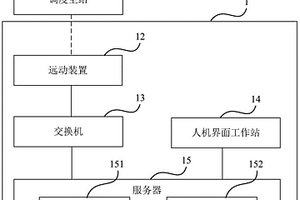 新能源發電生產模擬仿真系統