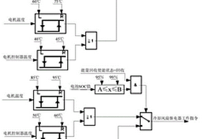 能量回收控制方法、控制器和新能源汽車