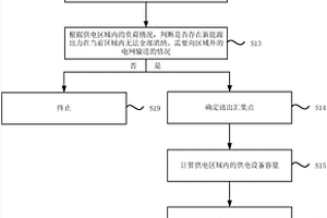 大規模新能源在電網送出匯集點的諧波電流允許值分配方法及系統