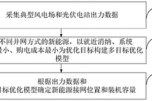 多目標新能源規劃方法及裝置