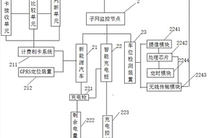 新能源汽車租用智能管理系統