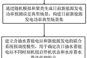 抽水蓄能電站聯合新能源發電優化調度方法及裝置