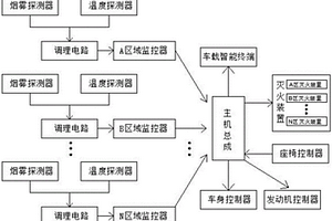 新能源汽車火災報警系統及新能源汽車