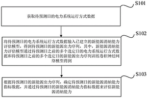 新能源消納能力評估方法、裝置、終端設備及存儲介質