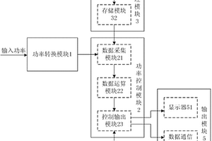 新能源機組出力特性的仿真驗證裝置及其方法