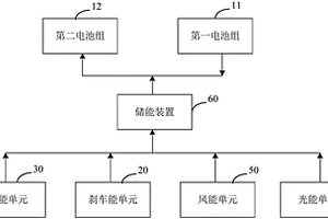 供能系統及新能源汽車