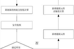 支持多分區的新能源受端電網消納能力評估方法