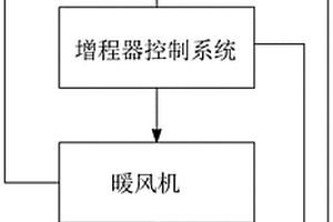 新能源汽車用增程器及控制方法