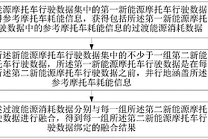 基于新能源摩托車的檢驗信息處理方法、系統及云平臺