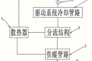 新能源汽車驅動系統熱能回收供暖系統和新能源汽車