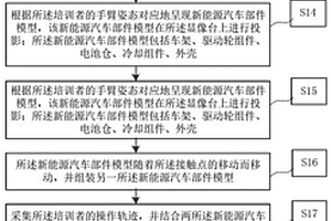 新能源汽車示教的培訓姿態檢驗方法、裝置及系統