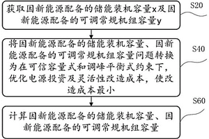 區域電網新能源發電配備儲能及常規電源計算方法