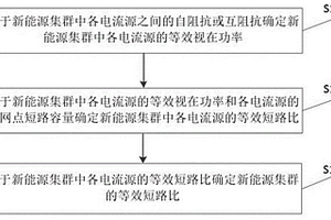 新能源集群的等效短路比計算方法及系統