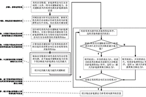 基于暫態安全裕度的新能源接納能力和最小開機評估方法