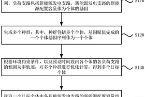 新能源系統容量配置方法及裝置、區域電網系統