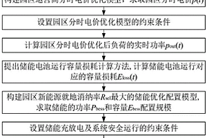 面向新能源就地消納的園區儲能與電價協調優化方法