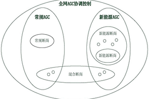 基于新能源消納的多類型能源分層協調控制方法