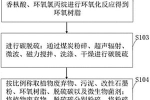 綠色環保的新能源材料及其制備方法