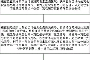 新能源動力車的充電方法