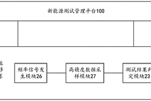 新能源并網測試系統